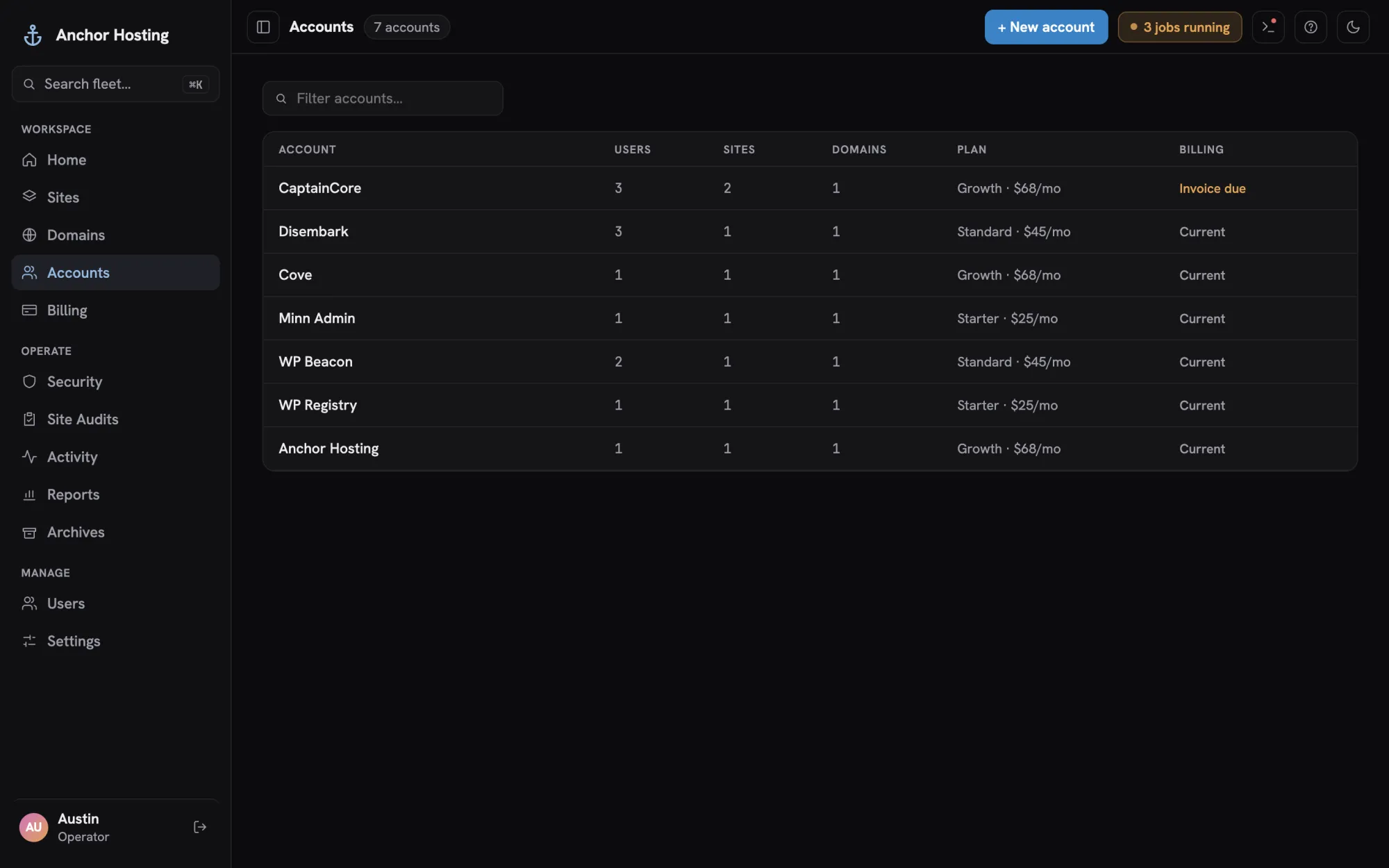 Accounts list with users, sites, domains, plan and billing status
