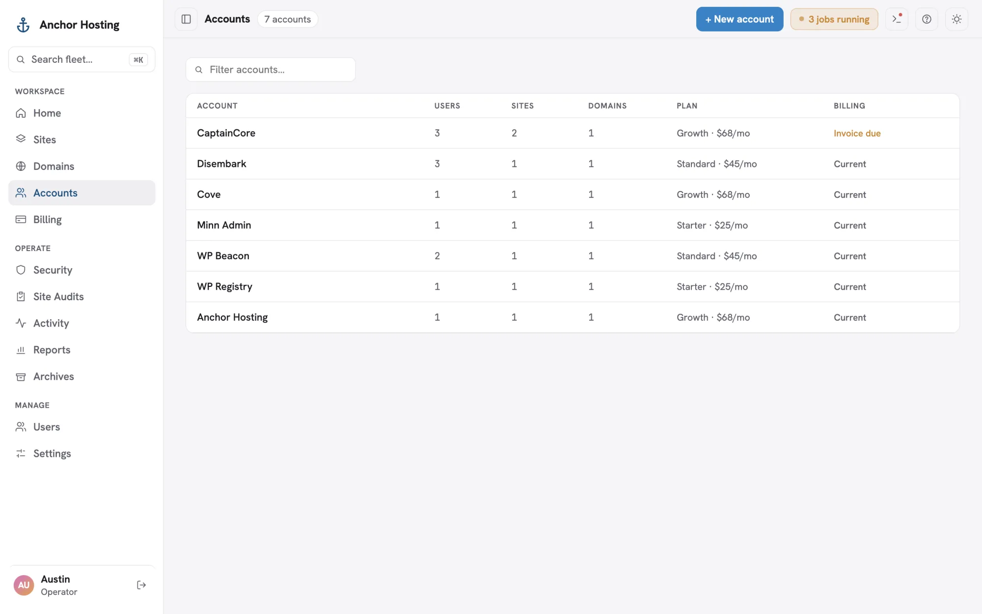 Accounts list with users, sites, domains, plan and billing status