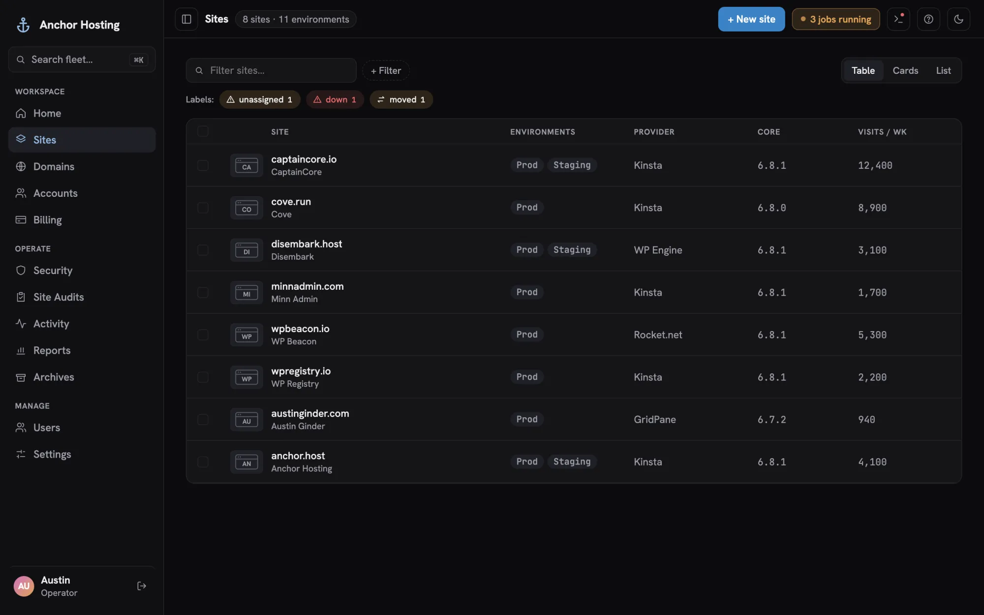 The Sites list with environment, provider, core version and weekly visits per site