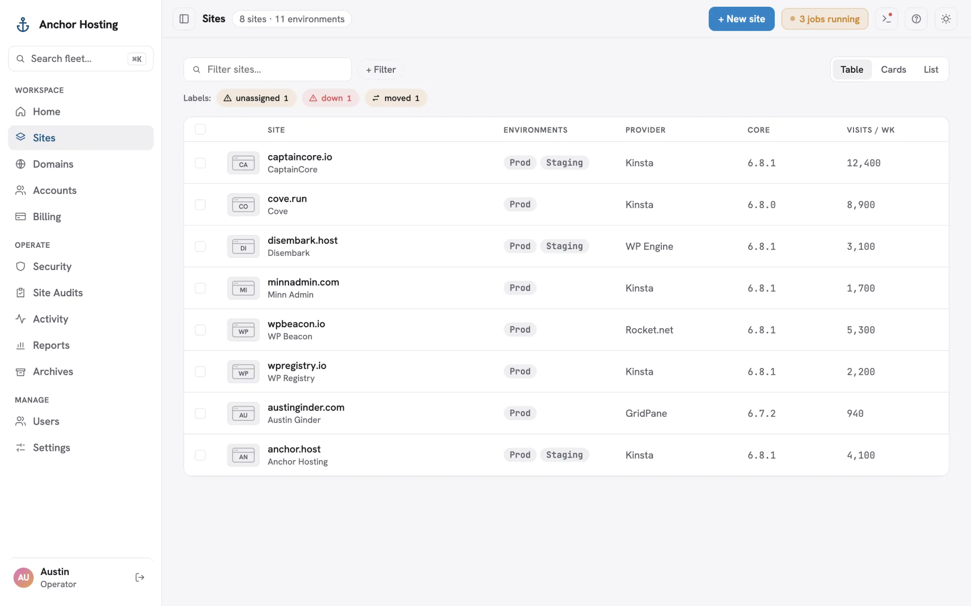 The Sites list with environment, provider, core version and weekly visits per site
