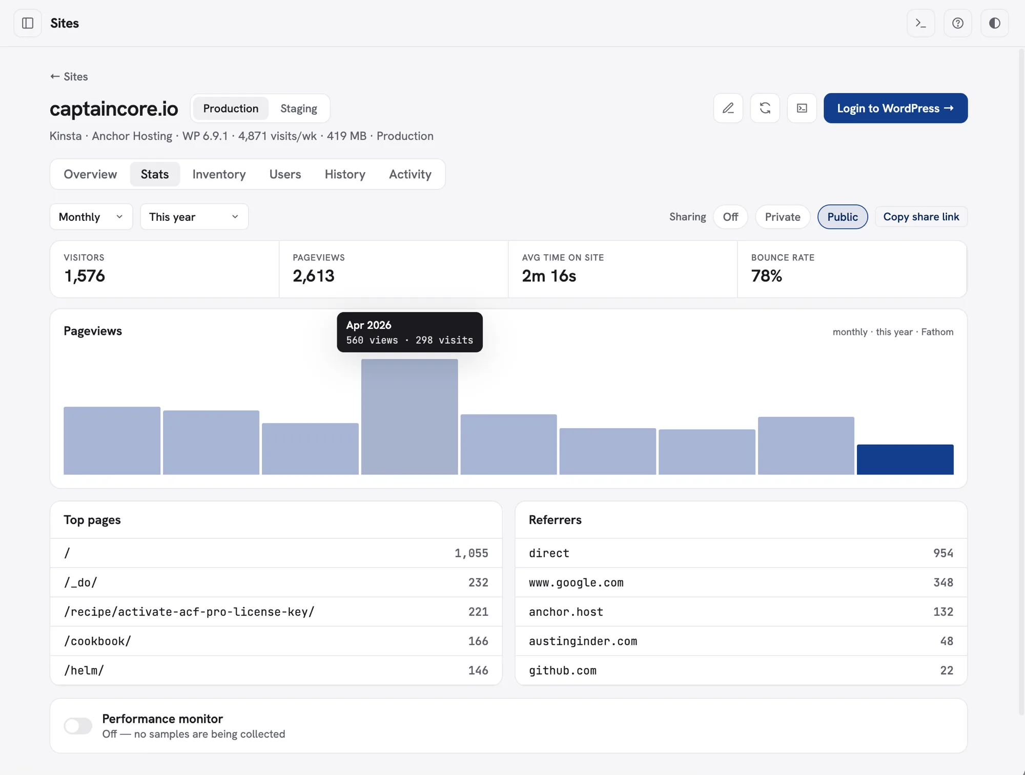 Site stats in CaptainCore Manager: visitors, pageviews, time on site, bounce rate, a monthly pageviews chart, top pages and referrers for captaincore.io